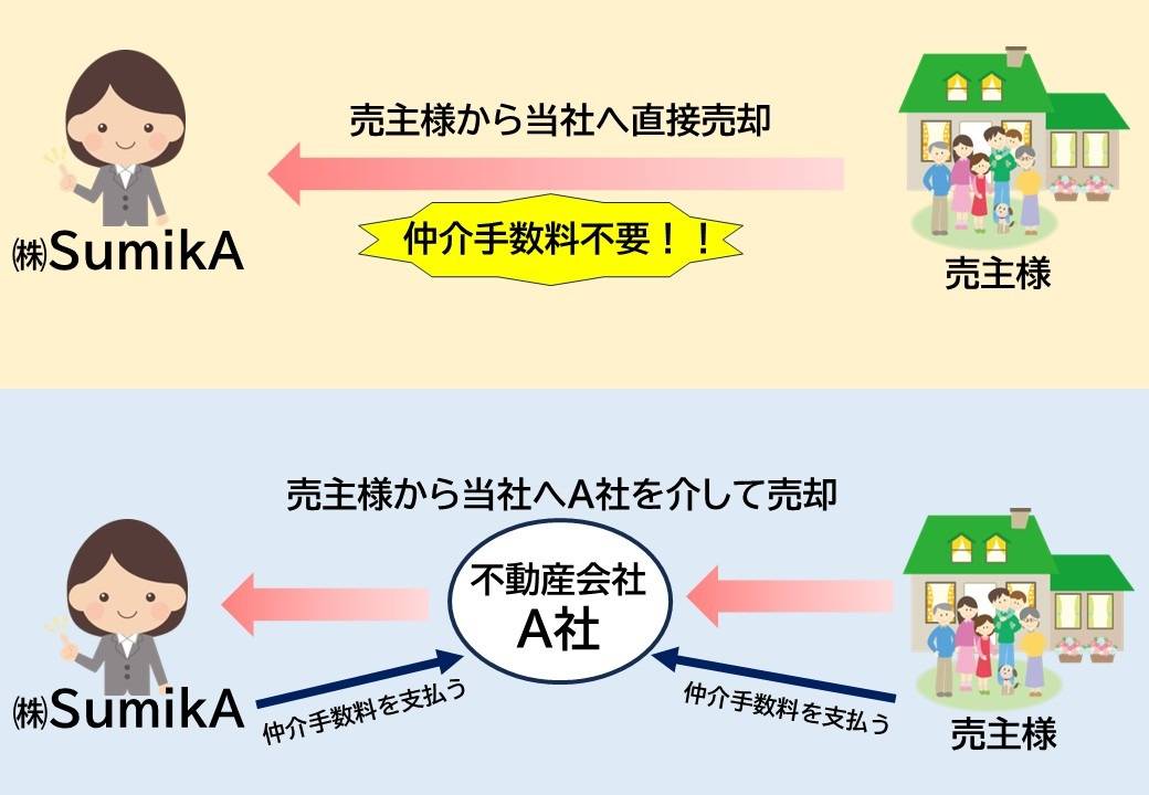 【相模原市】戸建・マンションの売却は自社買取で仲介手数料無料の弊社にどうぞ！【不動産売却】